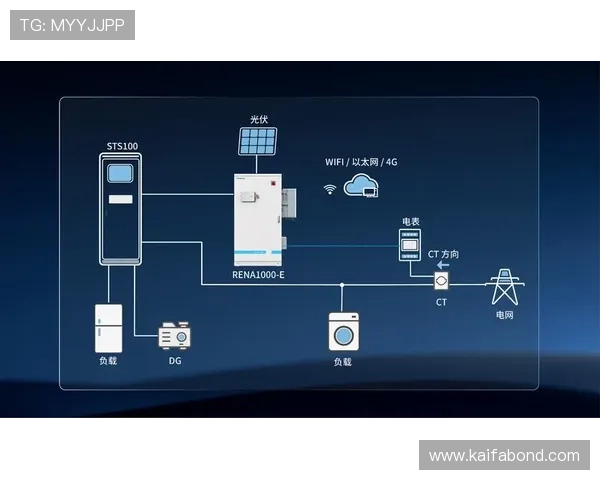 凯发网娱乐官网集团：多渠道整合实现用户资源的最大化利用